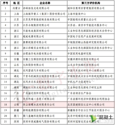 工信部綠色制造名單公布，19家水泥企業(yè)及新興能源技術(shù)研發(fā)引領(lǐng)行業(yè)綠色轉(zhuǎn)型