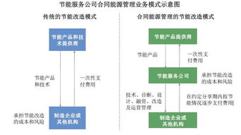 36個(gè)項(xiàng)目違約被否，這家能源科技公司的IPO之路為何“狂拽酷炫”？